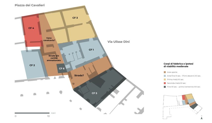 Zaki-Livelli sottopavimentali